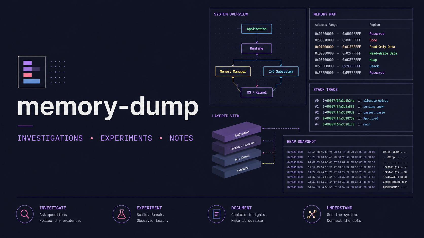 memory-dump — iOS instrumentation, debugging and runtime analysis